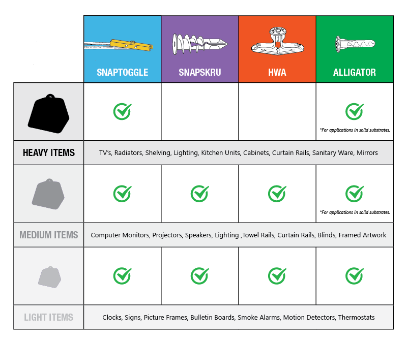 Guide To Toggler Expanding Raw Plugs
